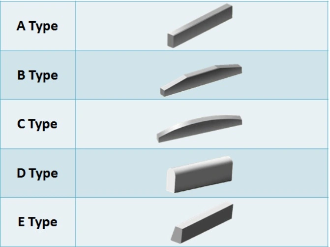 Rd-Tungsten Tungsten Cemented Carbide Bars for Rotor Tips VSI